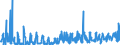 KN 3808 /Exporte /Einheit = Preise (Euro/Tonne) /Partnerland: Montenegro /Meldeland: Eur27_2020 /3808:Insektizide, Rodentizide, Fungizide, Herbizide, Keimhemmungsmittel und Pflanzenwuchsregulatoren, Desinfektionsmittel und ähnl. Erzeugnisse, in Formen Oder Aufmachungen für den Einzelverkauf Oder als Zubereitungen Oder Waren `z.b. Schwefelbänder, Schwefelfäden, Schwefelkerzen und Fliegenfänger`