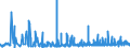 KN 3808 /Exporte /Einheit = Preise (Euro/Tonne) /Partnerland: Aequat.guin. /Meldeland: Eur27_2020 /3808:Insektizide, Rodentizide, Fungizide, Herbizide, Keimhemmungsmittel und Pflanzenwuchsregulatoren, Desinfektionsmittel und ähnl. Erzeugnisse, in Formen Oder Aufmachungen für den Einzelverkauf Oder als Zubereitungen Oder Waren `z.b. Schwefelbänder, Schwefelfäden, Schwefelkerzen und Fliegenfänger`