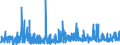 KN 3808 /Exporte /Einheit = Preise (Euro/Tonne) /Partnerland: Gabun /Meldeland: Eur27_2020 /3808:Insektizide, Rodentizide, Fungizide, Herbizide, Keimhemmungsmittel und Pflanzenwuchsregulatoren, Desinfektionsmittel und ähnl. Erzeugnisse, in Formen Oder Aufmachungen für den Einzelverkauf Oder als Zubereitungen Oder Waren `z.b. Schwefelbänder, Schwefelfäden, Schwefelkerzen und Fliegenfänger`