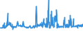 CN 38091010 /Exports /Unit = Prices (Euro/ton) /Partner: Sweden /Reporter: Eur27_2020 /38091010:Finishing Agents, dye Carriers to Accelerate the Dyeing or Fixing of Dyestuffs and Other Products and Preparations Such as Dressings and Mordants of a Kind Used in the Textile, Paper, Leather or Like Industries, N.e.s., With a Basis of Amylaceous Substances, Containing < 55% of These Substances by Weight