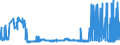 CN 38091030 /Exports /Unit = Prices (Euro/ton) /Partner: France /Reporter: Eur27_2020 /38091030:Finishing Agents, dye Carriers to Accelerate the Dyeing or Fixing of Dyestuffs and Other Products and Preparations Such as Dressings and Mordants of a Kind Used in the Textile, Paper, Leather or Like Industries, N.e.s., With a Basis of Amylaceous Substances, Containing >= 55% to < 70% of These Substances by Weight