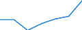 KN 38091050 /Exporte /Einheit = Preise (Euro/Tonne) /Partnerland: Schweiz /Meldeland: Eur27 /38091050:Appreturmittel Oder Endausrüstungsmittel, Beschleuniger zum Färben Oder Fixieren von Farbstoffen und Andere Erzeugnisse und Zubereitungen, Z.b. Zubereitete Schlichtemittel und Zubereitungen zum Beizen, von der in der Textilindustrie, Papierindustrie, Lederindustrie Oder ähnl. Industrien Verwendeten Art, A.n.g., auf der Grundlage von Stärke Oder Stärkederivaten, mit Einem Gehalt an Diesen Stoffen von >= 70, Jedoch < 83 Ght