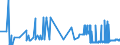 CN 38091050 /Exports /Unit = Prices (Euro/ton) /Partner: Romania /Reporter: Eur27_2020 /38091050:Finishing Agents, dye Carriers to Accelerate the Dyeing or Fixing of Dyestuffs and Other Products and Preparations Such as Dressings and Mordants of a Kind Used in the Textile, Paper, Leather or Like Industries, N.e.s., With a Basis of Amylaceous Substances, Containing >= 70% to < 83% of These Substances by Weight