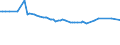 KN 38091050 /Exporte /Einheit = Preise (Euro/Tonne) /Partnerland: Usbekistan /Meldeland: Eur15 /38091050:Appreturmittel Oder Endausrüstungsmittel, Beschleuniger zum Färben Oder Fixieren von Farbstoffen und Andere Erzeugnisse und Zubereitungen, Z.b. Zubereitete Schlichtemittel und Zubereitungen zum Beizen, von der in der Textilindustrie, Papierindustrie, Lederindustrie Oder ähnl. Industrien Verwendeten Art, A.n.g., auf der Grundlage von Stärke Oder Stärkederivaten, mit Einem Gehalt an Diesen Stoffen von >= 70, Jedoch < 83 Ght