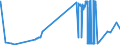 CN 38091050 /Exports /Unit = Prices (Euro/ton) /Partner: Slovenia /Reporter: Eur27_2020 /38091050:Finishing Agents, dye Carriers to Accelerate the Dyeing or Fixing of Dyestuffs and Other Products and Preparations Such as Dressings and Mordants of a Kind Used in the Textile, Paper, Leather or Like Industries, N.e.s., With a Basis of Amylaceous Substances, Containing >= 70% to < 83% of These Substances by Weight