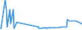 KN 38091050 /Exporte /Einheit = Preise (Euro/Tonne) /Partnerland: Nigeria /Meldeland: Europäische Union /38091050:Appreturmittel Oder Endausrüstungsmittel, Beschleuniger zum Färben Oder Fixieren von Farbstoffen und Andere Erzeugnisse und Zubereitungen, Z.b. Zubereitete Schlichtemittel und Zubereitungen zum Beizen, von der in der Textilindustrie, Papierindustrie, Lederindustrie Oder ähnl. Industrien Verwendeten Art, A.n.g., auf der Grundlage von Stärke Oder Stärkederivaten, mit Einem Gehalt an Diesen Stoffen von >= 70, Jedoch < 83 Ght