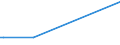 KN 38091050 /Exporte /Einheit = Preise (Euro/Tonne) /Partnerland: Aethiopien /Meldeland: Eur25 /38091050:Appreturmittel Oder Endausrüstungsmittel, Beschleuniger zum Färben Oder Fixieren von Farbstoffen und Andere Erzeugnisse und Zubereitungen, Z.b. Zubereitete Schlichtemittel und Zubereitungen zum Beizen, von der in der Textilindustrie, Papierindustrie, Lederindustrie Oder ähnl. Industrien Verwendeten Art, A.n.g., auf der Grundlage von Stärke Oder Stärkederivaten, mit Einem Gehalt an Diesen Stoffen von >= 70, Jedoch < 83 Ght