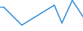 KN 38091050 /Exporte /Einheit = Preise (Euro/Tonne) /Partnerland: Madagaskar /Meldeland: Eur15 /38091050:Appreturmittel Oder Endausrüstungsmittel, Beschleuniger zum Färben Oder Fixieren von Farbstoffen und Andere Erzeugnisse und Zubereitungen, Z.b. Zubereitete Schlichtemittel und Zubereitungen zum Beizen, von der in der Textilindustrie, Papierindustrie, Lederindustrie Oder ähnl. Industrien Verwendeten Art, A.n.g., auf der Grundlage von Stärke Oder Stärkederivaten, mit Einem Gehalt an Diesen Stoffen von >= 70, Jedoch < 83 Ght