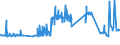 KN 38091090 /Exporte /Einheit = Preise (Euro/Tonne) /Partnerland: Griechenland /Meldeland: Eur27_2020 /38091090:Appreturmittel Oder Endausrüstungsmittel, Beschleuniger zum Färben Oder Fixieren von Farbstoffen und Andere Erzeugnisse und Zubereitungen `z.b. Zubereitete Schlichtemittel und Zubereitungen zum Beizen`, von der in der Textilindustrie, Papierindustrie, Lederindustrie Oder ähnl. Industrien Verwendeten Art, A.n.g., auf der Grundlage von Stärke Oder Stärkederivaten, mit Einem Gehalt an Diesen Stoffen von >= 83 Ght