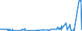 KN 38091090 /Exporte /Einheit = Preise (Euro/Tonne) /Partnerland: Finnland /Meldeland: Eur27_2020 /38091090:Appreturmittel Oder Endausrüstungsmittel, Beschleuniger zum Färben Oder Fixieren von Farbstoffen und Andere Erzeugnisse und Zubereitungen `z.b. Zubereitete Schlichtemittel und Zubereitungen zum Beizen`, von der in der Textilindustrie, Papierindustrie, Lederindustrie Oder ähnl. Industrien Verwendeten Art, A.n.g., auf der Grundlage von Stärke Oder Stärkederivaten, mit Einem Gehalt an Diesen Stoffen von >= 83 Ght