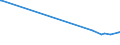 KN 38091090 /Exporte /Einheit = Preise (Euro/Tonne) /Partnerland: Ehem.jug.rep.mazed /Meldeland: Eur15 /38091090:Appreturmittel Oder Endausrüstungsmittel, Beschleuniger zum Färben Oder Fixieren von Farbstoffen und Andere Erzeugnisse und Zubereitungen `z.b. Zubereitete Schlichtemittel und Zubereitungen zum Beizen`, von der in der Textilindustrie, Papierindustrie, Lederindustrie Oder ähnl. Industrien Verwendeten Art, A.n.g., auf der Grundlage von Stärke Oder Stärkederivaten, mit Einem Gehalt an Diesen Stoffen von >= 83 Ght