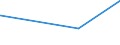 KN 38091090 /Exporte /Einheit = Preise (Euro/Tonne) /Partnerland: Gabun /Meldeland: Eur27_2020 /38091090:Appreturmittel Oder Endausrüstungsmittel, Beschleuniger zum Färben Oder Fixieren von Farbstoffen und Andere Erzeugnisse und Zubereitungen `z.b. Zubereitete Schlichtemittel und Zubereitungen zum Beizen`, von der in der Textilindustrie, Papierindustrie, Lederindustrie Oder ähnl. Industrien Verwendeten Art, A.n.g., auf der Grundlage von Stärke Oder Stärkederivaten, mit Einem Gehalt an Diesen Stoffen von >= 83 Ght