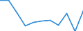 KN 38099100 /Exporte /Einheit = Preise (Euro/Tonne) /Partnerland: Belgien/Luxemburg /Meldeland: Eur27 /38099100:Appreturmittel Oder Endausrüstungsmittel, Beschleuniger zum Färben Oder Fixieren von Farbstoffen und Andere Erzeugnisse und Zubereitungen `z.b. Zubereitete Schlichtemittel und Zubereitungen zum Beizen`, von der in der Textilindustrie Oder in ähnl. Industrien Verwendeten Art, A.n.g. (Ausg. auf der Grundlage von Stärke Oder Stärkederivaten)