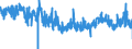 KN 38099100 /Exporte /Einheit = Preise (Euro/Tonne) /Partnerland: Oesterreich /Meldeland: Eur27_2020 /38099100:Appreturmittel Oder Endausrüstungsmittel, Beschleuniger zum Färben Oder Fixieren von Farbstoffen und Andere Erzeugnisse und Zubereitungen `z.b. Zubereitete Schlichtemittel und Zubereitungen zum Beizen`, von der in der Textilindustrie Oder in ähnl. Industrien Verwendeten Art, A.n.g. (Ausg. auf der Grundlage von Stärke Oder Stärkederivaten)