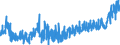 KN 38099100 /Exporte /Einheit = Preise (Euro/Tonne) /Partnerland: Schweiz /Meldeland: Eur27_2020 /38099100:Appreturmittel Oder Endausrüstungsmittel, Beschleuniger zum Färben Oder Fixieren von Farbstoffen und Andere Erzeugnisse und Zubereitungen `z.b. Zubereitete Schlichtemittel und Zubereitungen zum Beizen`, von der in der Textilindustrie Oder in ähnl. Industrien Verwendeten Art, A.n.g. (Ausg. auf der Grundlage von Stärke Oder Stärkederivaten)