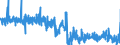 KN 38099100 /Exporte /Einheit = Preise (Euro/Tonne) /Partnerland: Litauen /Meldeland: Eur27_2020 /38099100:Appreturmittel Oder Endausrüstungsmittel, Beschleuniger zum Färben Oder Fixieren von Farbstoffen und Andere Erzeugnisse und Zubereitungen `z.b. Zubereitete Schlichtemittel und Zubereitungen zum Beizen`, von der in der Textilindustrie Oder in ähnl. Industrien Verwendeten Art, A.n.g. (Ausg. auf der Grundlage von Stärke Oder Stärkederivaten)