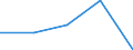 KN 38099100 /Exporte /Einheit = Preise (Euro/Tonne) /Partnerland: Sowjetunion /Meldeland: Eur27 /38099100:Appreturmittel Oder Endausrüstungsmittel, Beschleuniger zum Färben Oder Fixieren von Farbstoffen und Andere Erzeugnisse und Zubereitungen `z.b. Zubereitete Schlichtemittel und Zubereitungen zum Beizen`, von der in der Textilindustrie Oder in ähnl. Industrien Verwendeten Art, A.n.g. (Ausg. auf der Grundlage von Stärke Oder Stärkederivaten)