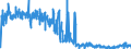 CN 38099100 /Exports /Unit = Prices (Euro/ton) /Partner: Romania /Reporter: Eur27_2020 /38099100:Finishing Agents, dye Carriers to Accelerate the Dyeing or Fixing of Dyestuffs, and Other Products and Preparations, E.g. Dressings and Mordants of a Kind Used in the Textile or Similar Industries, N.e.s. (Excl. Those With a Basis of Amylaceous Substances)