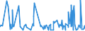 CN 38099100 /Exports /Unit = Prices (Euro/ton) /Partner: Mauritania /Reporter: Eur27_2020 /38099100:Finishing Agents, dye Carriers to Accelerate the Dyeing or Fixing of Dyestuffs, and Other Products and Preparations, E.g. Dressings and Mordants of a Kind Used in the Textile or Similar Industries, N.e.s. (Excl. Those With a Basis of Amylaceous Substances)