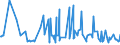 KN 38099100 /Exporte /Einheit = Preise (Euro/Tonne) /Partnerland: Mali /Meldeland: Eur27_2020 /38099100:Appreturmittel Oder Endausrüstungsmittel, Beschleuniger zum Färben Oder Fixieren von Farbstoffen und Andere Erzeugnisse und Zubereitungen `z.b. Zubereitete Schlichtemittel und Zubereitungen zum Beizen`, von der in der Textilindustrie Oder in ähnl. Industrien Verwendeten Art, A.n.g. (Ausg. auf der Grundlage von Stärke Oder Stärkederivaten)