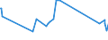 KN 38099100 /Exporte /Einheit = Preise (Euro/Tonne) /Partnerland: Tschad /Meldeland: Eur27_2020 /38099100:Appreturmittel Oder Endausrüstungsmittel, Beschleuniger zum Färben Oder Fixieren von Farbstoffen und Andere Erzeugnisse und Zubereitungen `z.b. Zubereitete Schlichtemittel und Zubereitungen zum Beizen`, von der in der Textilindustrie Oder in ähnl. Industrien Verwendeten Art, A.n.g. (Ausg. auf der Grundlage von Stärke Oder Stärkederivaten)