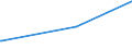 KN 38099200 /Exporte /Einheit = Preise (Euro/Tonne) /Partnerland: Aequat.guin. /Meldeland: Europäische Union /38099200:Appreturmittel Oder Endausrüstungsmittel, Beschleuniger zum Färben Oder Fixieren von Farbstoffen und Andere Erzeugnisse und Zubereitungen `z.b. Zubereitete Schlichtemittel und Zubereitungen zum Beizen`, von der in der Papierindustrie Oder in ähnl. Industrien Verwendeten Art, A.n.g. (Ausg. auf der Grundlage von Stärke Oder Stärkederivaten)