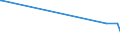 KN 38099200 /Exporte /Einheit = Preise (Euro/Tonne) /Partnerland: Ruanda /Meldeland: Europäische Union /38099200:Appreturmittel Oder Endausrüstungsmittel, Beschleuniger zum Färben Oder Fixieren von Farbstoffen und Andere Erzeugnisse und Zubereitungen `z.b. Zubereitete Schlichtemittel und Zubereitungen zum Beizen`, von der in der Papierindustrie Oder in ähnl. Industrien Verwendeten Art, A.n.g. (Ausg. auf der Grundlage von Stärke Oder Stärkederivaten)