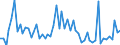 CN 38099300 /Exports /Unit = Prices (Euro/ton) /Partner: United Kingdom(Excluding Northern Ireland) /Reporter: Eur27_2020 /38099300:Finishing Agents, dye Carriers to Accelerate the Dyeing or Fixing of Dyestuffs, and Other Products and Preparations, E.g. Dressings and Mordants of a Kind Used in the Leather or Similar Industries, N.e.s. (Excl. Those With a Basis of Amylaceous Substances)