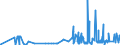 CN 38099300 /Exports /Unit = Prices (Euro/ton) /Partner: Malta /Reporter: Eur27_2020 /38099300:Finishing Agents, dye Carriers to Accelerate the Dyeing or Fixing of Dyestuffs, and Other Products and Preparations, E.g. Dressings and Mordants of a Kind Used in the Leather or Similar Industries, N.e.s. (Excl. Those With a Basis of Amylaceous Substances)