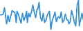 CN 38099300 /Exports /Unit = Prices (Euro/ton) /Partner: Serb.monten. /Reporter: Eur15 /38099300:Finishing Agents, dye Carriers to Accelerate the Dyeing or Fixing of Dyestuffs, and Other Products and Preparations, E.g. Dressings and Mordants of a Kind Used in the Leather or Similar Industries, N.e.s. (Excl. Those With a Basis of Amylaceous Substances)