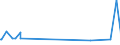 CN 38099300 /Exports /Unit = Prices (Euro/ton) /Partner: Burkina Faso /Reporter: Eur27_2020 /38099300:Finishing Agents, dye Carriers to Accelerate the Dyeing or Fixing of Dyestuffs, and Other Products and Preparations, E.g. Dressings and Mordants of a Kind Used in the Leather or Similar Industries, N.e.s. (Excl. Those With a Basis of Amylaceous Substances)