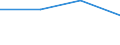 KN 38099900 /Exporte /Einheit = Preise (Euro/Tonne) /Partnerland: Schweiz /Meldeland: Eur27 /38099900:Appretur- Oder Endausruestungsmittel, Beschleuniger zum Faerben Oder Fixieren von Farbstoffen und Andere Erzeugnisse und Zubereitungen, Z.b. Zubereitete Schlichtemittel und Zubereitungen zum Beizen, von der in der Lederindustrie Oder Aehnlichen Industrien Verwendeten Art, A.n.g. (Ausg. auf der Grundlage von Staerke Oder Staerkederivaten)