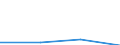 KN 38099900 /Exporte /Einheit = Preise (Euro/Tonne) /Partnerland: Sudan /Meldeland: Eur27 /38099900:Appretur- Oder Endausruestungsmittel, Beschleuniger zum Faerben Oder Fixieren von Farbstoffen und Andere Erzeugnisse und Zubereitungen, Z.b. Zubereitete Schlichtemittel und Zubereitungen zum Beizen, von der in der Lederindustrie Oder Aehnlichen Industrien Verwendeten Art, A.n.g. (Ausg. auf der Grundlage von Staerke Oder Staerkederivaten)