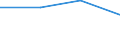 KN 38099900 /Exporte /Einheit = Preise (Euro/Tonne) /Partnerland: Burundi /Meldeland: Eur27 /38099900:Appretur- Oder Endausruestungsmittel, Beschleuniger zum Faerben Oder Fixieren von Farbstoffen und Andere Erzeugnisse und Zubereitungen, Z.b. Zubereitete Schlichtemittel und Zubereitungen zum Beizen, von der in der Lederindustrie Oder Aehnlichen Industrien Verwendeten Art, A.n.g. (Ausg. auf der Grundlage von Staerke Oder Staerkederivaten)