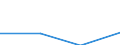 KN 38099900 /Exporte /Einheit = Preise (Euro/Tonne) /Partnerland: Usa /Meldeland: Eur27 /38099900:Appretur- Oder Endausruestungsmittel, Beschleuniger zum Faerben Oder Fixieren von Farbstoffen und Andere Erzeugnisse und Zubereitungen, Z.b. Zubereitete Schlichtemittel und Zubereitungen zum Beizen, von der in der Lederindustrie Oder Aehnlichen Industrien Verwendeten Art, A.n.g. (Ausg. auf der Grundlage von Staerke Oder Staerkederivaten)