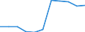 KN 3809 /Exporte /Einheit = Preise (Euro/Tonne) /Partnerland: Belgien/Luxemburg /Meldeland: Eur27 /3809:Appreturmittel Oder Endausrüstungsmittel, Beschleuniger zum Färben Oder Fixieren von Farbstoffen und Andere Erzeugnisse und Zubereitungen `z.b. Zubereitete Schlichtemittel und Zubereitungen zum Beizen`, von der in der Textilindustrie, Papierindustrie, Lederindustrie Oder ähnl. Industrien Verwendeten Art, A.n.g.