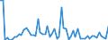 KN 3809 /Exporte /Einheit = Preise (Euro/Tonne) /Partnerland: Ver.koenigreich(Nordirland) /Meldeland: Eur27_2020 /3809:Appreturmittel Oder Endausrüstungsmittel, Beschleuniger zum Färben Oder Fixieren von Farbstoffen und Andere Erzeugnisse und Zubereitungen `z.b. Zubereitete Schlichtemittel und Zubereitungen zum Beizen`, von der in der Textilindustrie, Papierindustrie, Lederindustrie Oder ähnl. Industrien Verwendeten Art, A.n.g.