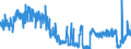 KN 3809 /Exporte /Einheit = Preise (Euro/Tonne) /Partnerland: Belgien /Meldeland: Eur27_2020 /3809:Appreturmittel Oder Endausrüstungsmittel, Beschleuniger zum Färben Oder Fixieren von Farbstoffen und Andere Erzeugnisse und Zubereitungen `z.b. Zubereitete Schlichtemittel und Zubereitungen zum Beizen`, von der in der Textilindustrie, Papierindustrie, Lederindustrie Oder ähnl. Industrien Verwendeten Art, A.n.g.