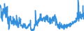 KN 3809 /Exporte /Einheit = Preise (Euro/Tonne) /Partnerland: Finnland /Meldeland: Eur27_2020 /3809:Appreturmittel Oder Endausrüstungsmittel, Beschleuniger zum Färben Oder Fixieren von Farbstoffen und Andere Erzeugnisse und Zubereitungen `z.b. Zubereitete Schlichtemittel und Zubereitungen zum Beizen`, von der in der Textilindustrie, Papierindustrie, Lederindustrie Oder ähnl. Industrien Verwendeten Art, A.n.g.