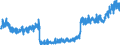 KN 3809 /Exporte /Einheit = Preise (Euro/Tonne) /Partnerland: Schweiz /Meldeland: Eur27_2020 /3809:Appreturmittel Oder Endausrüstungsmittel, Beschleuniger zum Färben Oder Fixieren von Farbstoffen und Andere Erzeugnisse und Zubereitungen `z.b. Zubereitete Schlichtemittel und Zubereitungen zum Beizen`, von der in der Textilindustrie, Papierindustrie, Lederindustrie Oder ähnl. Industrien Verwendeten Art, A.n.g.