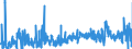 KN 3809 /Exporte /Einheit = Preise (Euro/Tonne) /Partnerland: Malta /Meldeland: Eur27_2020 /3809:Appreturmittel Oder Endausrüstungsmittel, Beschleuniger zum Färben Oder Fixieren von Farbstoffen und Andere Erzeugnisse und Zubereitungen `z.b. Zubereitete Schlichtemittel und Zubereitungen zum Beizen`, von der in der Textilindustrie, Papierindustrie, Lederindustrie Oder ähnl. Industrien Verwendeten Art, A.n.g.