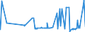 CN 3809 /Exports /Unit = Prices (Euro/ton) /Partner: San Marino /Reporter: Eur27_2020 /3809:Finishing Agents, dye Carriers to Accelerate the Dyeing or Fixing of Dyestuffs and Other Products and Preparations Such as Dressings and Mordants of a Kind Used in the Textile, Paper, Leather or Like Industries, N.e.s.