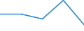 KN 3809 /Exporte /Einheit = Preise (Euro/Tonne) /Partnerland: Jugoslawien /Meldeland: Eur27 /3809:Appreturmittel Oder Endausrüstungsmittel, Beschleuniger zum Färben Oder Fixieren von Farbstoffen und Andere Erzeugnisse und Zubereitungen `z.b. Zubereitete Schlichtemittel und Zubereitungen zum Beizen`, von der in der Textilindustrie, Papierindustrie, Lederindustrie Oder ähnl. Industrien Verwendeten Art, A.n.g.