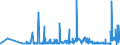 KN 3809 /Exporte /Einheit = Preise (Euro/Tonne) /Partnerland: Aserbaidschan /Meldeland: Eur27_2020 /3809:Appreturmittel Oder Endausrüstungsmittel, Beschleuniger zum Färben Oder Fixieren von Farbstoffen und Andere Erzeugnisse und Zubereitungen `z.b. Zubereitete Schlichtemittel und Zubereitungen zum Beizen`, von der in der Textilindustrie, Papierindustrie, Lederindustrie Oder ähnl. Industrien Verwendeten Art, A.n.g.