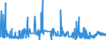 KN 3809 /Exporte /Einheit = Preise (Euro/Tonne) /Partnerland: Usbekistan /Meldeland: Eur27_2020 /3809:Appreturmittel Oder Endausrüstungsmittel, Beschleuniger zum Färben Oder Fixieren von Farbstoffen und Andere Erzeugnisse und Zubereitungen `z.b. Zubereitete Schlichtemittel und Zubereitungen zum Beizen`, von der in der Textilindustrie, Papierindustrie, Lederindustrie Oder ähnl. Industrien Verwendeten Art, A.n.g.