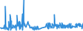 KN 3809 /Exporte /Einheit = Preise (Euro/Tonne) /Partnerland: Tadschikistan /Meldeland: Eur27_2020 /3809:Appreturmittel Oder Endausrüstungsmittel, Beschleuniger zum Färben Oder Fixieren von Farbstoffen und Andere Erzeugnisse und Zubereitungen `z.b. Zubereitete Schlichtemittel und Zubereitungen zum Beizen`, von der in der Textilindustrie, Papierindustrie, Lederindustrie Oder ähnl. Industrien Verwendeten Art, A.n.g.