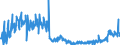 KN 3809 /Exporte /Einheit = Preise (Euro/Tonne) /Partnerland: Serbien /Meldeland: Eur27_2020 /3809:Appreturmittel Oder Endausrüstungsmittel, Beschleuniger zum Färben Oder Fixieren von Farbstoffen und Andere Erzeugnisse und Zubereitungen `z.b. Zubereitete Schlichtemittel und Zubereitungen zum Beizen`, von der in der Textilindustrie, Papierindustrie, Lederindustrie Oder ähnl. Industrien Verwendeten Art, A.n.g.