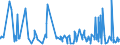 KN 3809 /Exporte /Einheit = Preise (Euro/Tonne) /Partnerland: Mauretanien /Meldeland: Eur27_2020 /3809:Appreturmittel Oder Endausrüstungsmittel, Beschleuniger zum Färben Oder Fixieren von Farbstoffen und Andere Erzeugnisse und Zubereitungen `z.b. Zubereitete Schlichtemittel und Zubereitungen zum Beizen`, von der in der Textilindustrie, Papierindustrie, Lederindustrie Oder ähnl. Industrien Verwendeten Art, A.n.g.