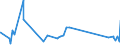 KN 3809 /Exporte /Einheit = Preise (Euro/Tonne) /Partnerland: Tschad /Meldeland: Eur27_2020 /3809:Appreturmittel Oder Endausrüstungsmittel, Beschleuniger zum Färben Oder Fixieren von Farbstoffen und Andere Erzeugnisse und Zubereitungen `z.b. Zubereitete Schlichtemittel und Zubereitungen zum Beizen`, von der in der Textilindustrie, Papierindustrie, Lederindustrie Oder ähnl. Industrien Verwendeten Art, A.n.g.