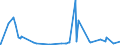 KN 3809 /Exporte /Einheit = Preise (Euro/Tonne) /Partnerland: S.tome /Meldeland: Eur27_2020 /3809:Appreturmittel Oder Endausrüstungsmittel, Beschleuniger zum Färben Oder Fixieren von Farbstoffen und Andere Erzeugnisse und Zubereitungen `z.b. Zubereitete Schlichtemittel und Zubereitungen zum Beizen`, von der in der Textilindustrie, Papierindustrie, Lederindustrie Oder ähnl. Industrien Verwendeten Art, A.n.g.